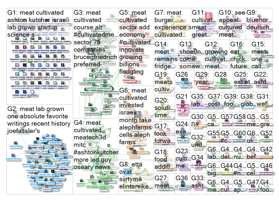 cultivated meat Twitter NodeXL SNA Map and Report for Tuesday, 12 October 2021 at 21:59 UTC