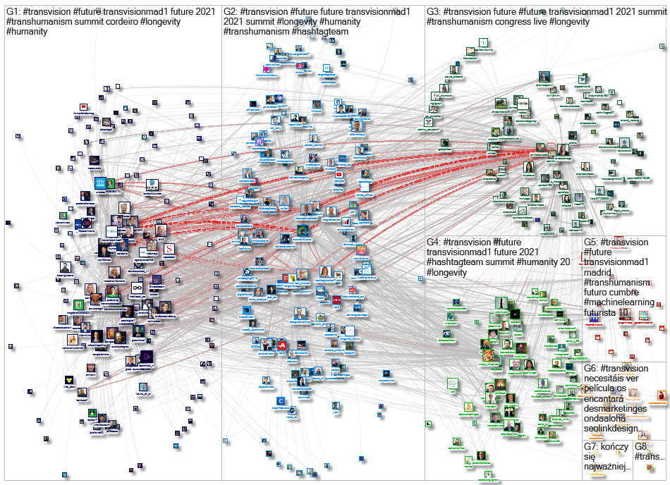 #Transvision Twitter NodeXL SNA Map and Report for Wednesday, 13 October 2021 at 02:29 UTC