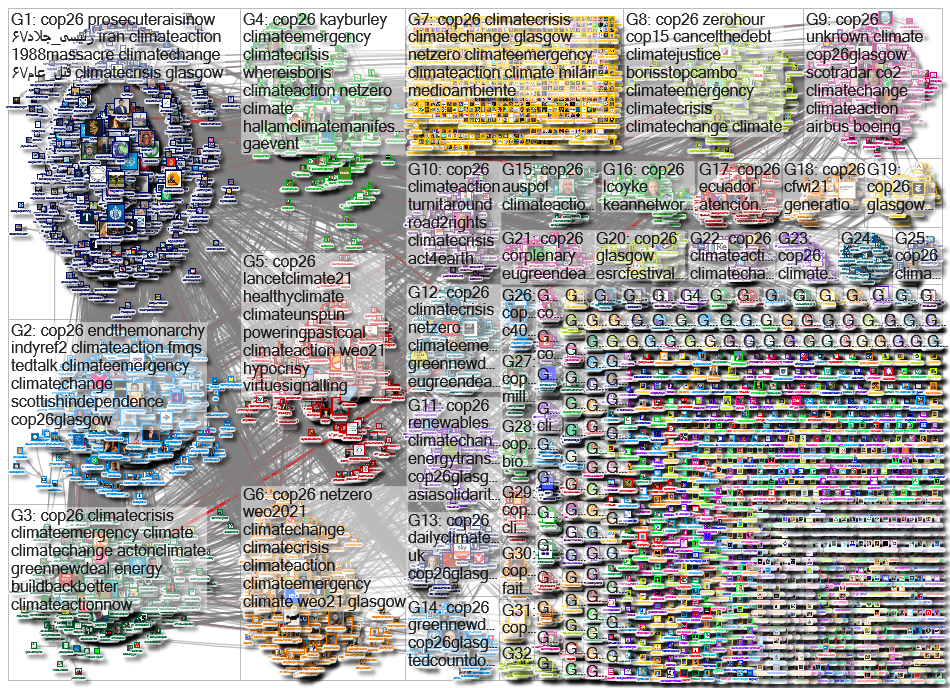 cop26 Twitter NodeXL SNA Map and Report for Wednesday, 13 October 2021 at 20:04 UTC