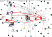 #DAHRF21 Twitter NodeXL SNA Map and Report for Tuesday, 19 October 2021 at 16:13 UTC