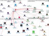 #GCF21 Twitter NodeXL SNA Map and Report for Wednesday, 20 October 2021 at 19:59 UTC