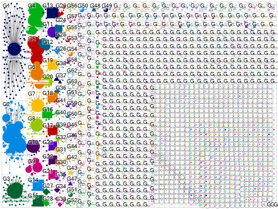 NodeXLGraph1