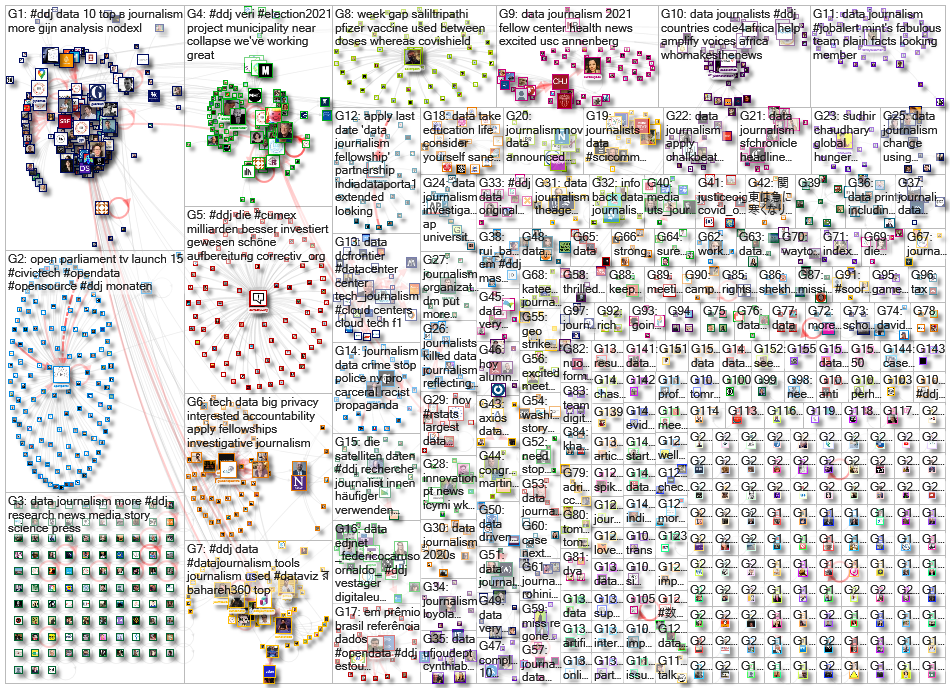 #ddj OR (data journalism) since:2021-10-18 until:2021-10-25 Twitter NodeXL SNA Map and Report for Mo