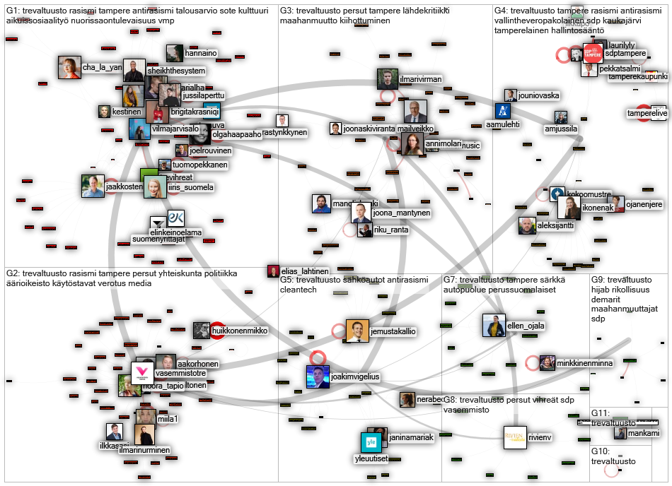 #trevaltuusto Twitter NodeXL SNA Map and Report for Tuesday, 26 October 2021 at 04:46 UTC