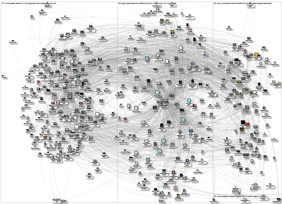 MediaWiki Map for "Kyoto" article