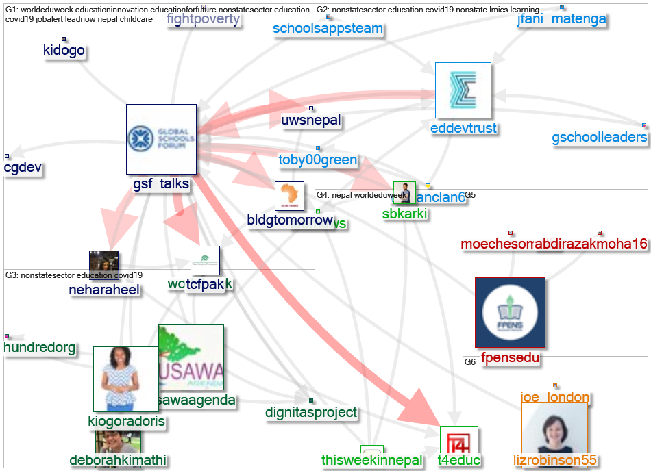 GSF_talks Twitter NodeXL SNA Map and Report for terça-feira, 26 outubro 2021 at 22:22 UTC