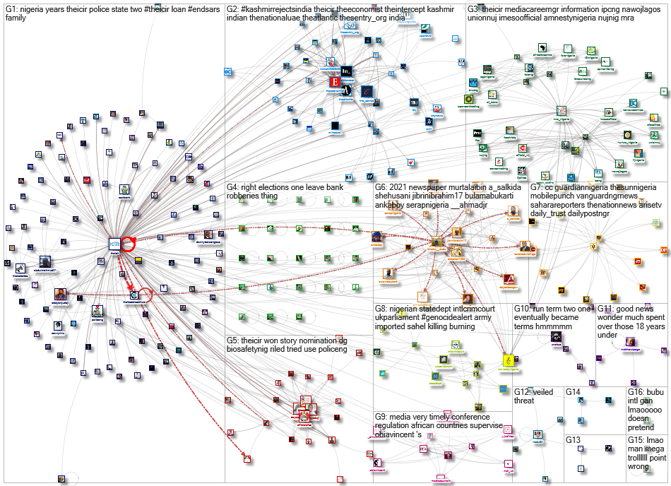 TheICIR Twitter NodeXL SNA Map and Report for Wednesday, 03 November 2021 at 15:56 UTC