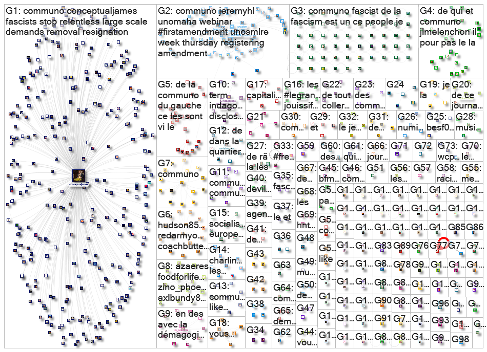 CommUNO Twitter NodeXL SNA Map and Report for Wednesday, 10 November 2021 at 16:54 UTC
