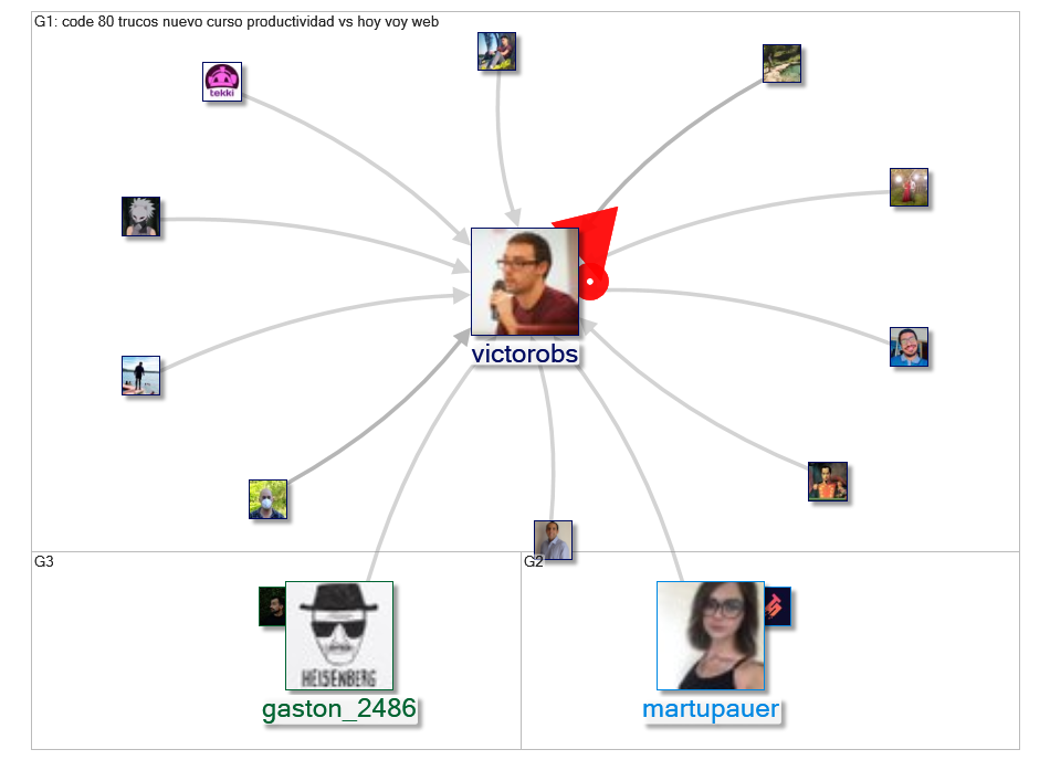 @victorobs Twitter NodeXL SNA Map and Report for Tuesday, 16 November 2021 at 20:01 UTC