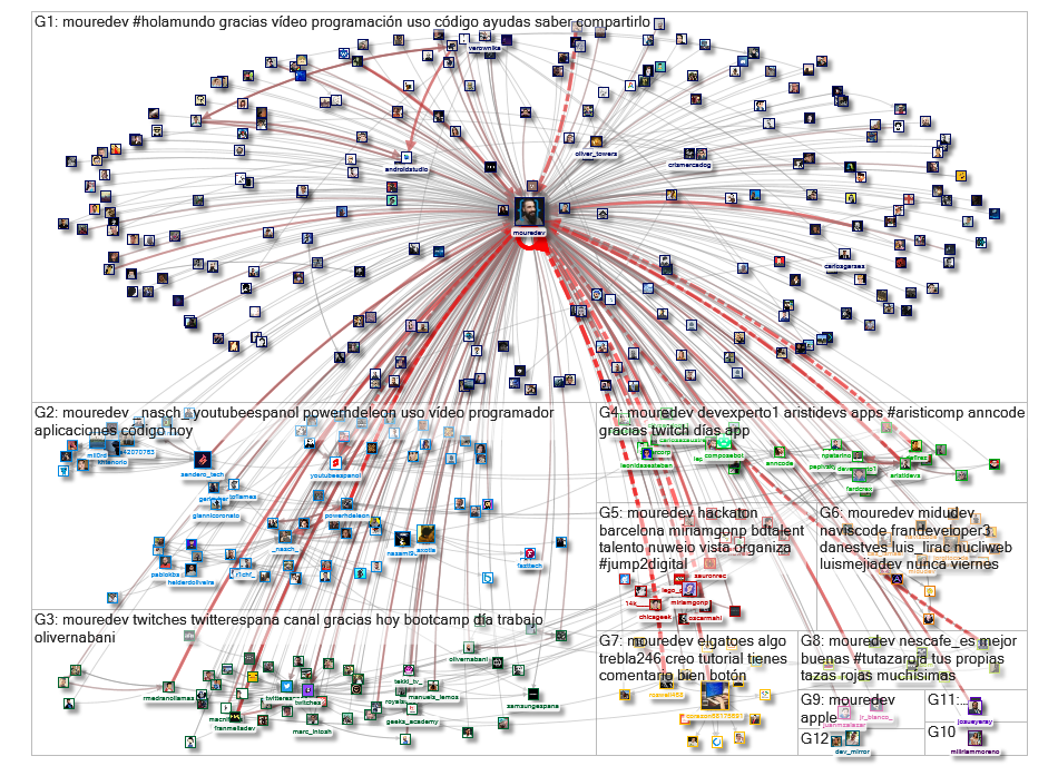 @MoureDev Twitter NodeXL SNA Map and Report for Tuesday, 16 November 2021 at 20:13 UTC