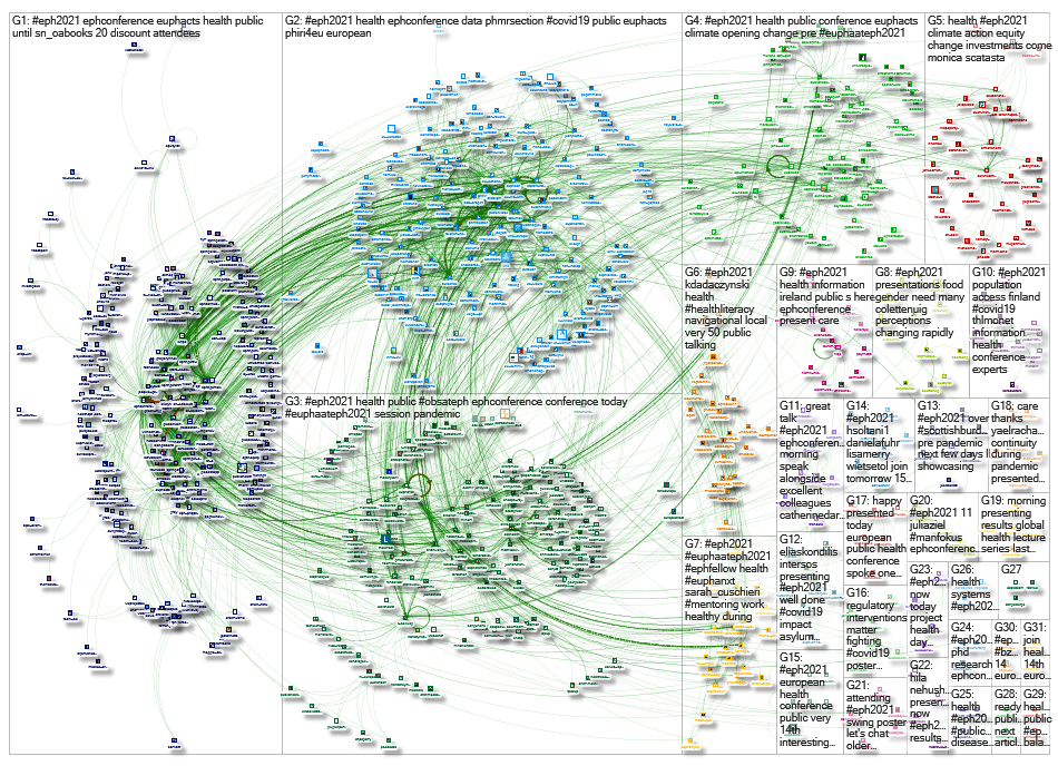 #EPH2021 OR #EPH21 Twitter NodeXL SNA Map and Report for Wednesday, 17 November 2021 at 15:35 UTC