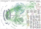 #EPH2021 OR #EPH21 Twitter NodeXL SNA Map and Report for Wednesday, 17 November 2021 at 15:35 UTC