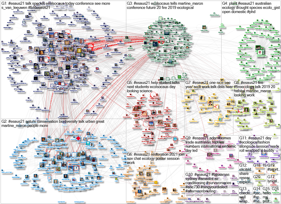 #ESAus21 Twitter NodeXL SNA Map and Report for Tuesday, 23 November 2021 at 17:06 UTC
