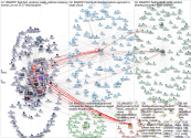 #IFAD2021 Twitter NodeXL SNA Map and Report for Tuesday, 30 November 2021 at 16:18 UTC
