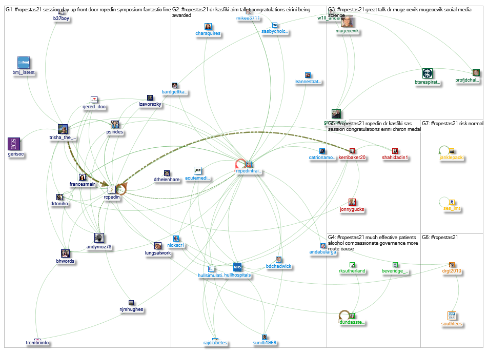 #rcpeStAs21 Twitter NodeXL SNA Map and Report for Wednesday, 01 December 2021 at 17:11 UTC