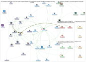 #rcpeStAs21 Twitter NodeXL SNA Map and Report for Wednesday, 01 December 2021 at 17:11 UTC