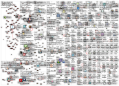 #joulukalenteri Twitter NodeXL SNA Map and Report for Friday, 03 December 2021 at 11:06 UTC