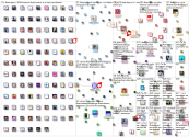 #CANVApro Twitter NodeXL SNA Map and Report for Friday, 10 December 2021 at 10:55 UTC