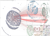 stratcomsummit Twitter NodeXL SNA Map and Report for Saturday, 11 December 2021 at 18:17 UTC
