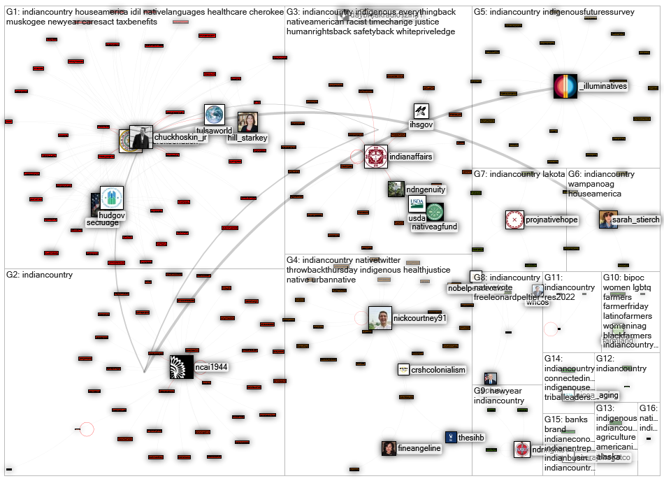 #IndianCountry Twitter NodeXL SNA Map and Report for tiistai, 04 tammikuuta 2022 at 13.43 UTC