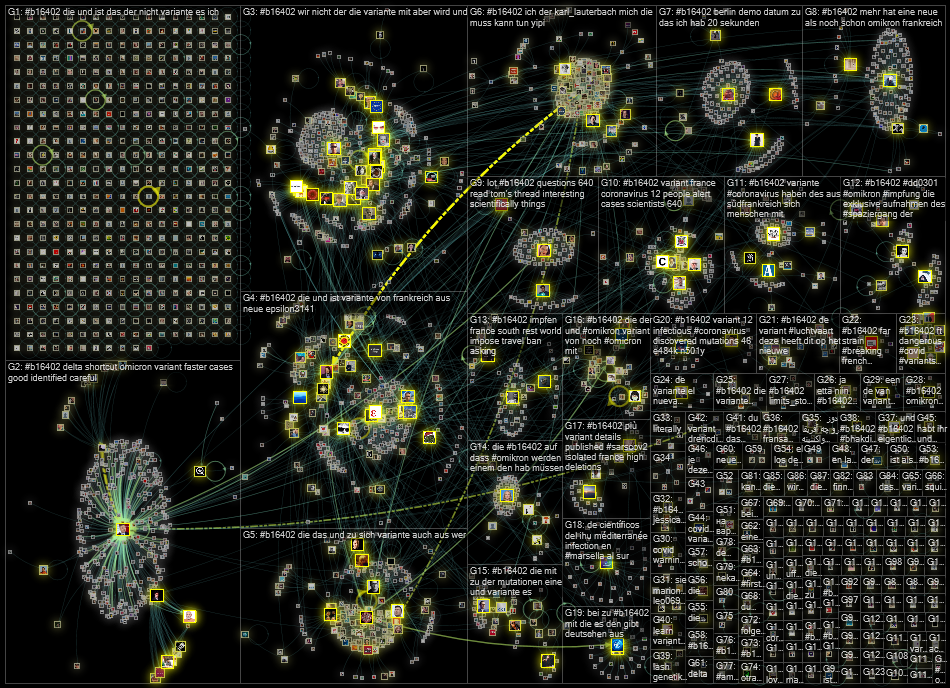 #B16402 Twitter NodeXL SNA Map and Report for Tuesday, 04 January 2022 at 16:44 UTC