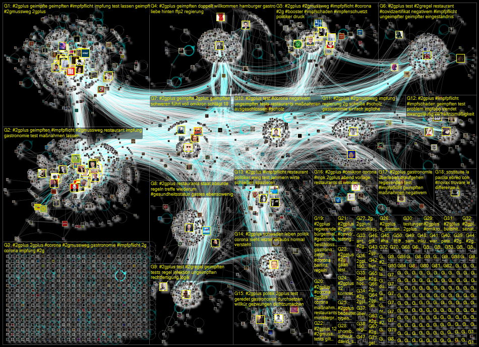 2GPlus Twitter NodeXL SNA Map and Report for Friday, 07 January 2022 at 12:14 UTC
