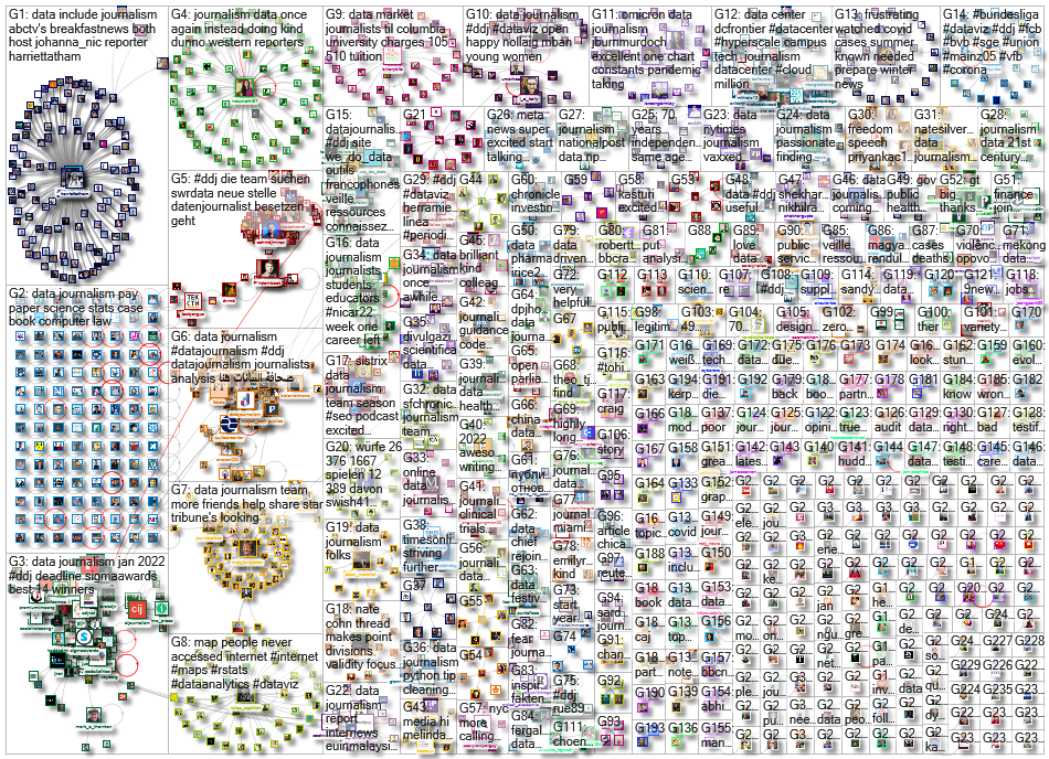 #ddj OR (data journalism) since:2022-01-03 until:2022-01-10 Twitter NodeXL SNA Map and Report for Mo