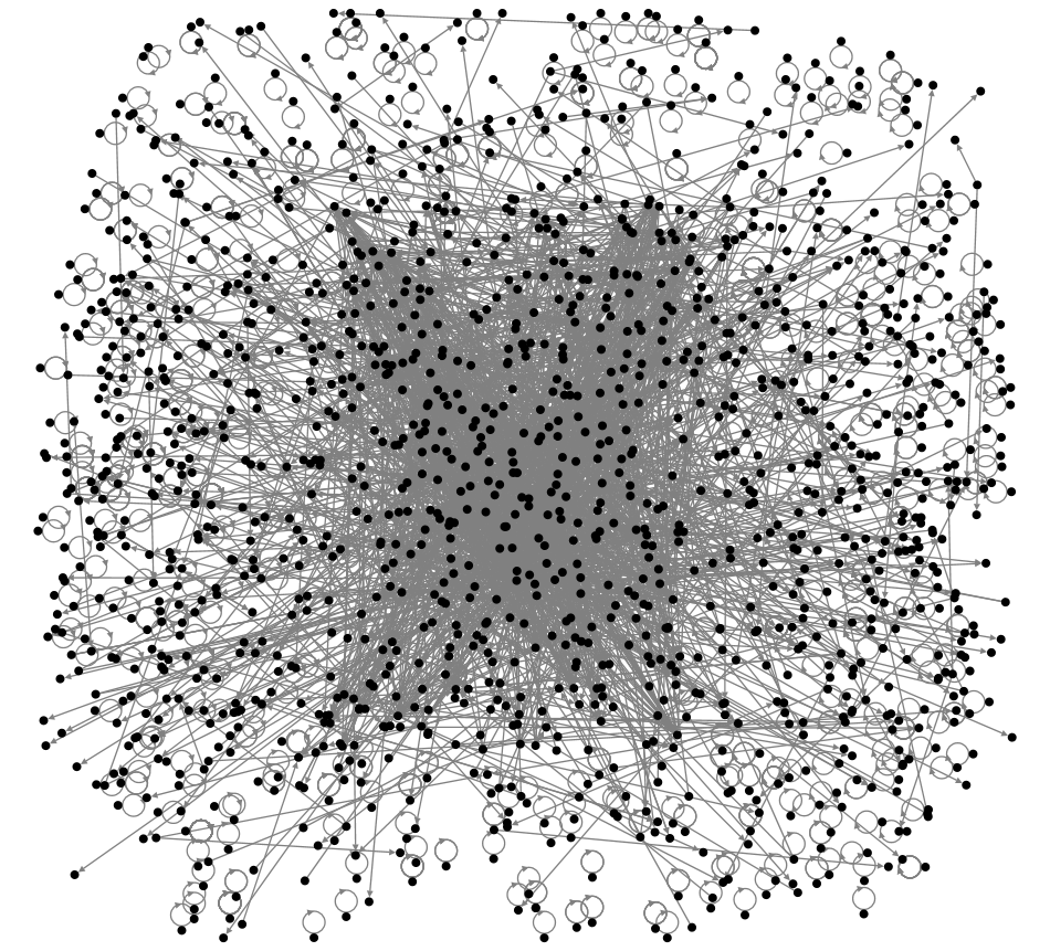 Guillermo Lasso NODEXL Graph