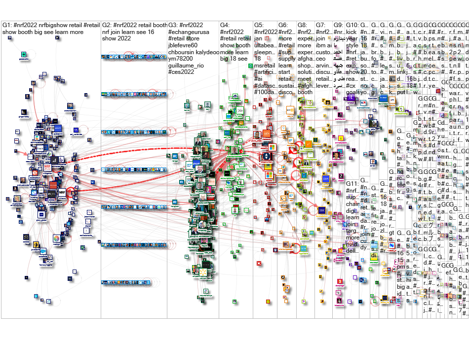 #NRF2022 Twitter NodeXL SNA Map and Report for Thursday, 13 January 2022 at 18:11 UTC