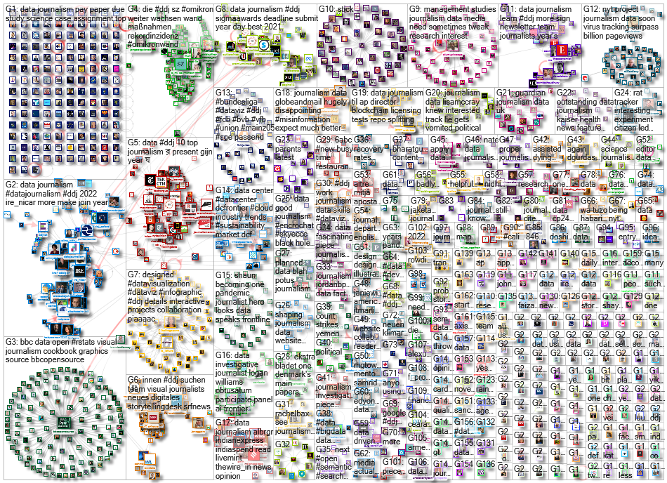 #ddj OR (data journalism) since:2022-01-010 until:2022-01-17 Twitter NodeXL SNA Map and Report for M