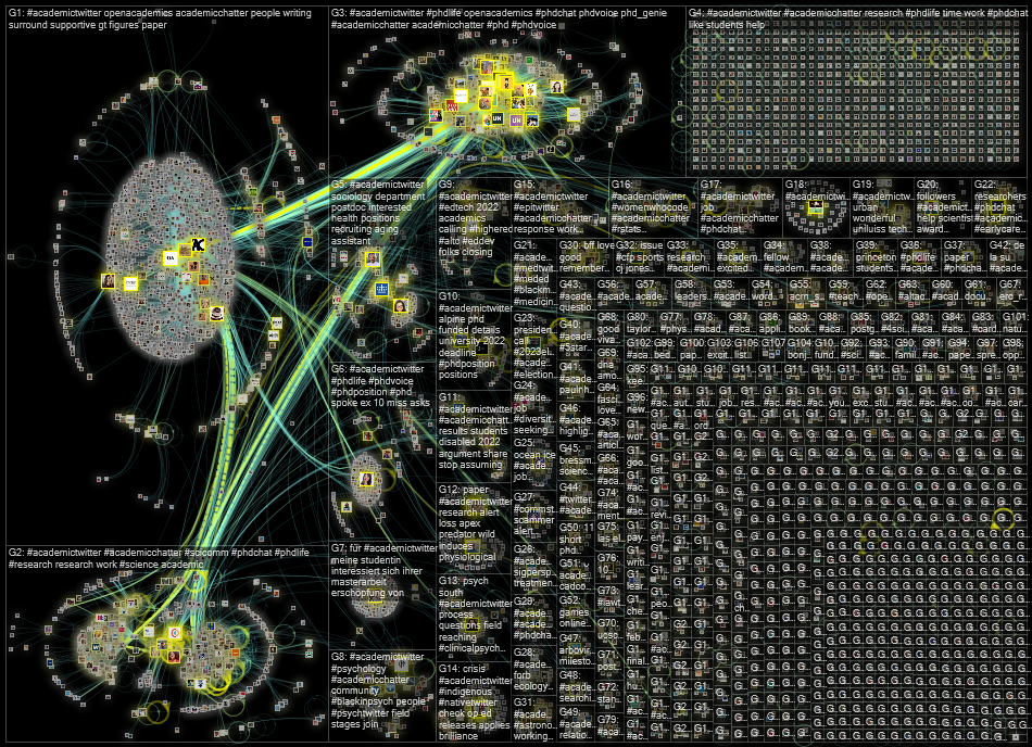 #academictwitter Twitter NodeXL SNA Map and Report for Friday, 28 January 2022 at 15:17 UTC
