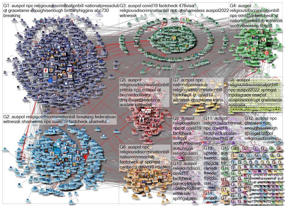 auspol Twitter NodeXL SNA Map and Report for Wednesday, 09 February 2022 at 02:44 UTC