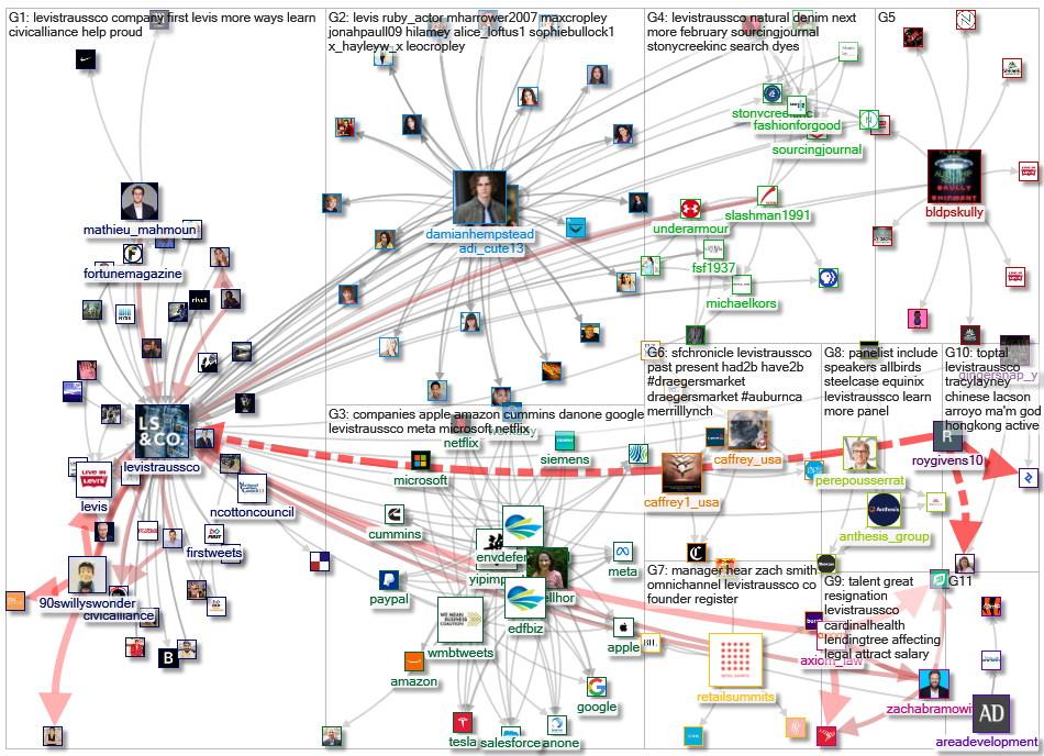 "@LeviStraussCo" Twitter NodeXL SNA Map and Report for Thursday, 10 February 2022 at 00:11 UTC