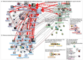 #LTHEchat Twitter NodeXL SNA Map and Report for Saturday, 12 February 2022 at 16:28 UTC