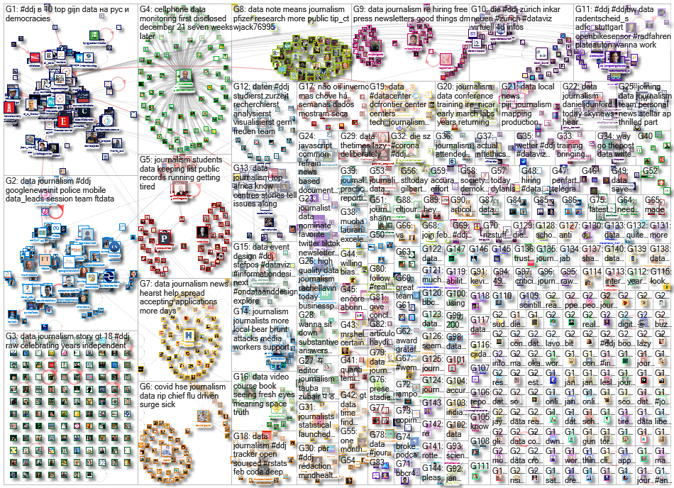 #ddj OR (data journalism) since:2022-02-07 until:2022-02-14 Twitter NodeXL SNA Map and Report for Mo