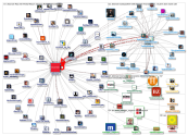 @aktionaer Twitter NodeXL SNA Map and Report for Tuesday, 15 February 2022 at 12:44 UTC