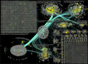 #Cyberpunk2077 Twitter NodeXL SNA Map and Report for Tuesday, 15 February 2022 at 17:53 UTC