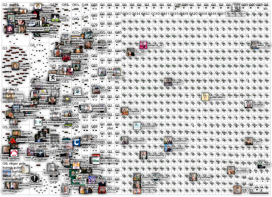 kven OR finsk OR same lang:no Twitter NodeXL SNA Map and Report for Wednesday, 16 February 2022 at 1