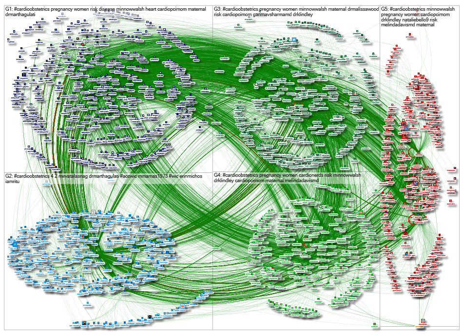 NodeXL Twitter Tweet ID List - #cardioobstetrics after 4th search Wednesday, 16 February 2022 at 10:
