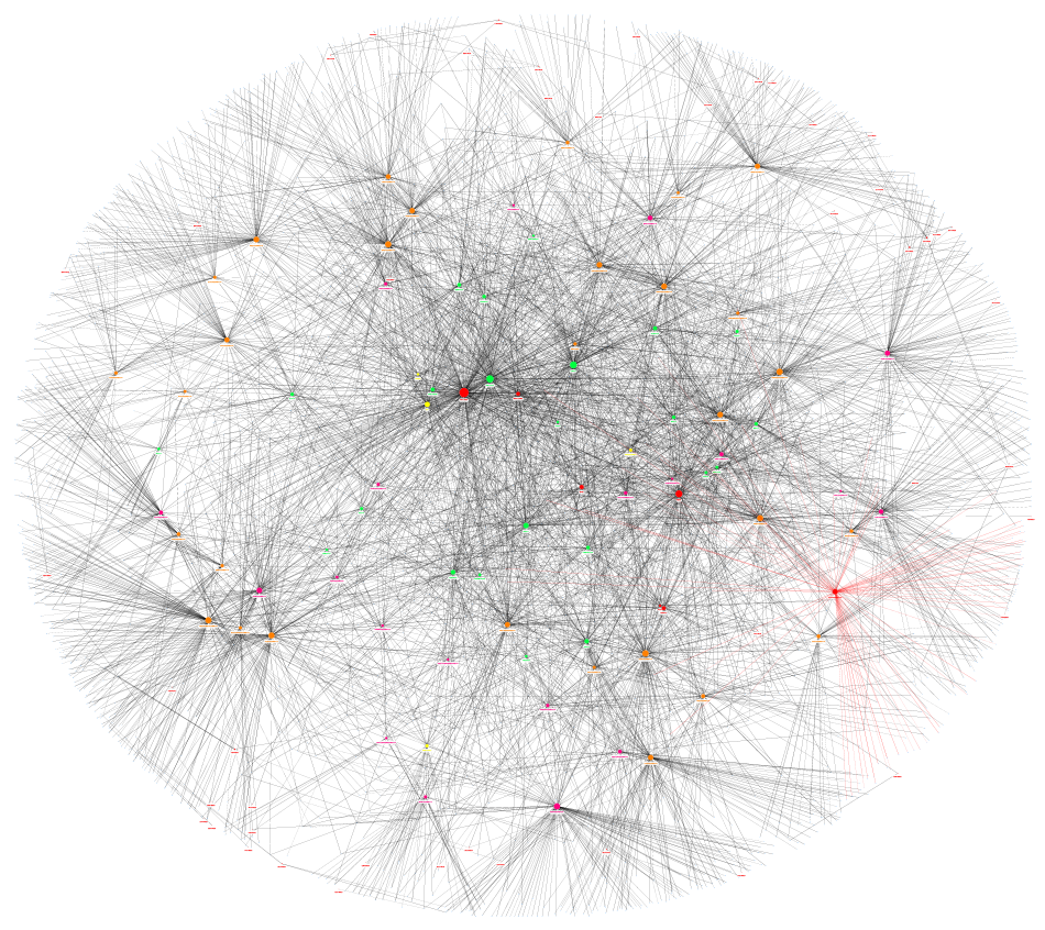 NodeXLGraph-未分类.xltx