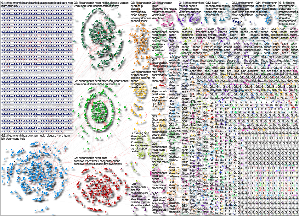 #HeartMonth Twitter NodeXL SNA Map and Report for Friday, 18 February 2022 at 16:19 UTC