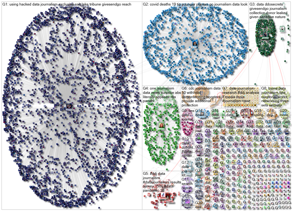 #ddj OR (data journalism) since:2022-02-14 until:2022-02-21 Twitter NodeXL SNA Map and Report for Mo