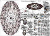#westandwithukraine Twitter NodeXL SNA Map and Report for Monday, 21 February 2022 at 14:05 UTC