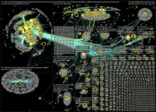 #phdchat Twitter NodeXL SNA Map and Report for Wednesday, 23 February 2022 at 11:35 UTC