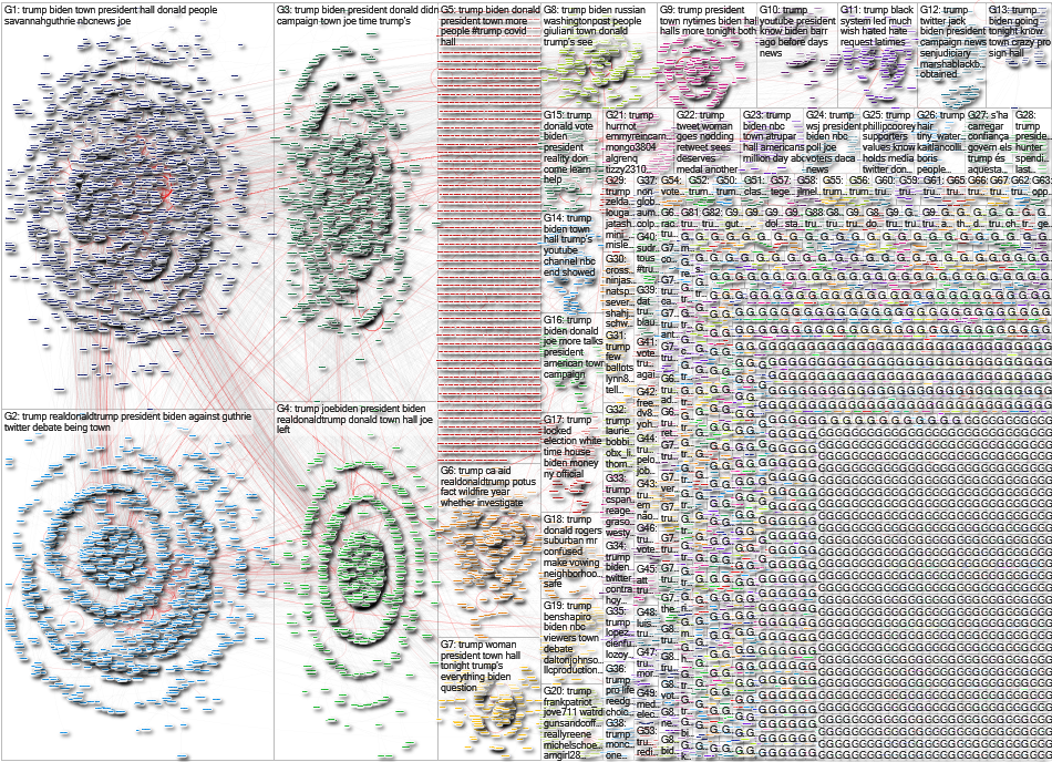 trump-network-201015.xlsx