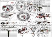 #osint Ukraine Twitter NodeXL SNA Map and Report for Friday, 11 March 2022 at 20:43 UTC