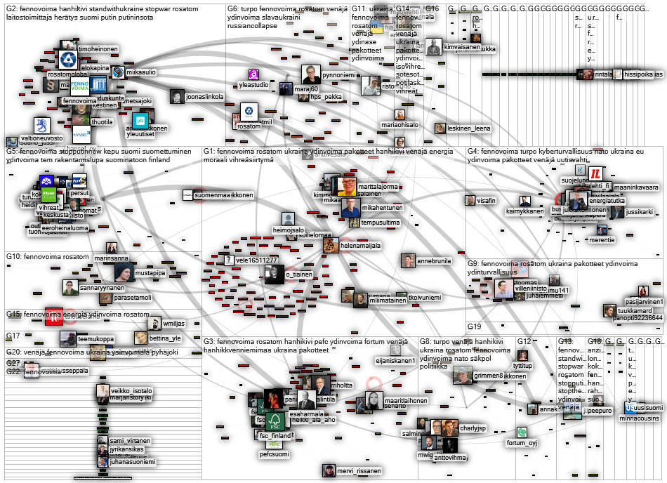 rosatom OR hanhikivi OR fennovoima lang:fi Twitter NodeXL SNA Map and Report for Saturday, 12 March 