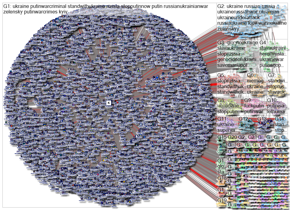 @KyivIndependent Twitter NodeXL SNA Map and Report for Friday, 18 March 2022 at 00:06 UTC