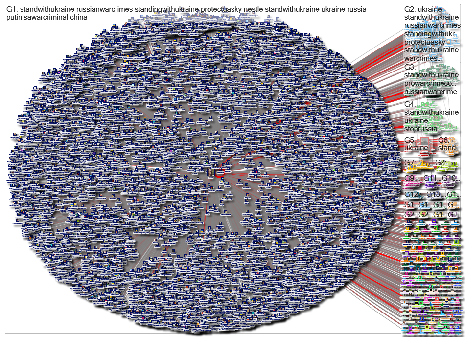 @avalaina Twitter NodeXL SNA Map and Report for Sunday, 20 March 2022 at 20:39 UTC