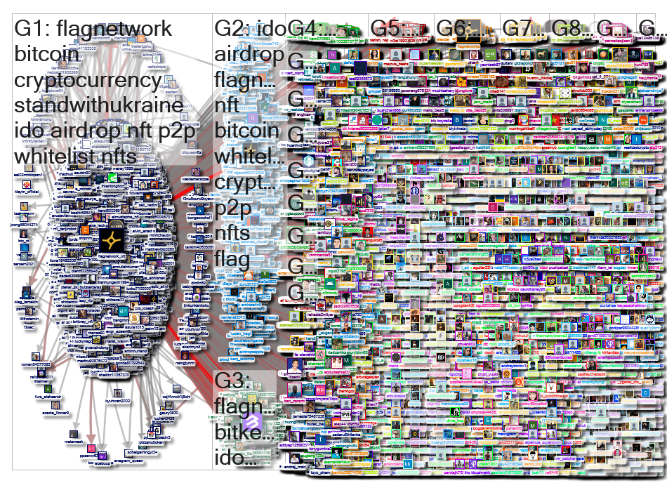 flagnetwork Twitter NodeXL SNA Map and Report for Monday, 21 March 2022 at 09:35 UTC